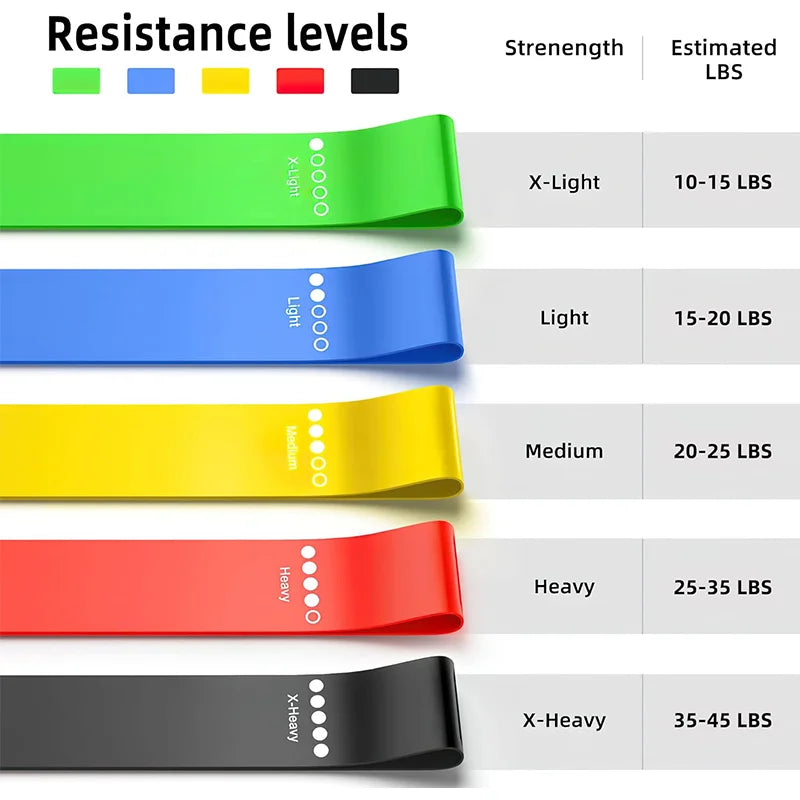 Resistance Bands Set | Latex Loop Bands for Gym & Home Training